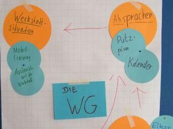 Ambulant Unterstütztes Wohnen